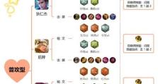 以锤石高端教学出装攻略（掌握关键战术，成为锤石高手）