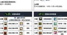 宝石出装加点攻略（宝石出装、加点技巧全解析，助你成为顶尖战士）