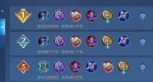 《低分诸葛打野铭文出装攻略》（低分段位下如何打好诸葛亮的野区？）