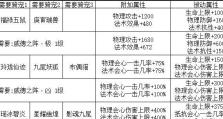 寻仙豆福传称号攻略（探寻寻仙豆福传的最佳攻略策略，助你轻松获得称号）