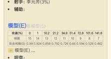 大盗李白出装铭文攻略（王者峡谷杀手大盗李白出装铭文选择全攻略）