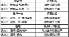 弓箭大师技能升级攻略（构筑强大弓箭技能，击败对手，成为顶尖大师）