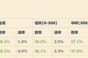 荒野乱斗：移速排行榜大揭秘！