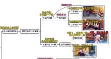 原神稻妻隐藏成就攻略（探索神秘隐藏成就，揭开薄缘的神奇故事）