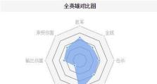 皇子出装攻略详细大全最新版本必看！（掌握最强皇子出装搭配，成为无敌王者！）