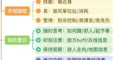 王者嫦娥仿装铭文出装攻略（掌握铭文搭配，打造强势嫦娥输出）