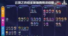 云顶之弈s8玩家必备强力阵容攻略（打造无敌阵容，让你稳获胜利！）