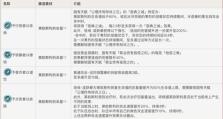 元神新角色出装攻略（解锁元神新角色，带你征服战场！）