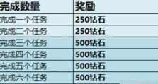 《王者荣耀》S18赛季双辅助玩法攻略（双辅助玩法的优点、选择英雄、出装建议、游戏策略详解）
