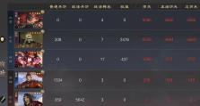 征战沙场，如何搭配吕布的出装攻略（打造无敌狂战士，吕布出装必备法宝）