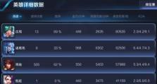 老朱周瑜出装攻略（一起来探索老朱周瑜的最佳装备和策略吧！）