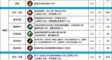 剑魔天赋与出装攻略大全（掌握剑魔，成为无敌战士！）