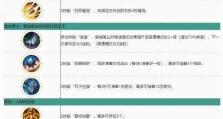 《觉醒之战快速出装攻略》（打造无敌装备，登上巅峰战场）