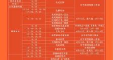 天外飞仙1.1攻略（抢先体验1.1版本的全新玩法，掌握攻略，成为顶级仙侠大神！）