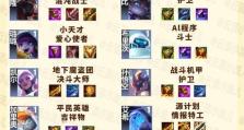 美测云顶最新阵容出装攻略（一起揭秘美测云顶最新阵容的必备装备和策略）