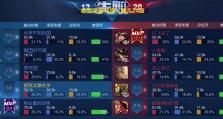 刘备出装攻略（探讨刘备的出装顺序与关键装备选择）