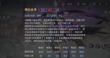 《小丑铭文法师出装攻略——绝对爆发，无所畏惧！》（选择最佳铭文和出装方案，释放小丑的真正力量！）