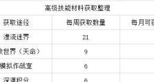 崩坏三全技能加点攻略（为提升战斗力，掌握全技能加点技巧不可或缺）