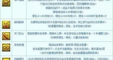 掌握鳄鲨技能搭配的攻略（挑战海底霸主，成功与鳄鲨共舞！）