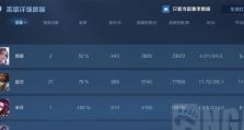 赵云连招技巧打野出装攻略（揭秘赵云如何发挥连招技巧，选择最佳出装攻略）
