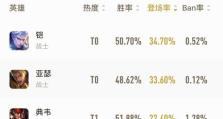 程咬金离奇出装铭文攻略（打造无敌坦克，让程咬金横扫战场）