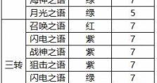精灵盛典攻略宠物技能（拥有绝佳技能，驾驭强大力量）