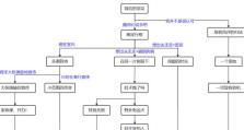 原神托马养成计划攻略（打造最强托马团队，征战特遣组！）