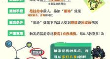 《原神卡位培养攻略》（解锁卡位技巧、提升战斗实力！）