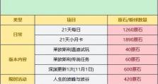 《原神原石零氪攻略大揭秘》（轻松游玩，无氪亦可成就强者！）